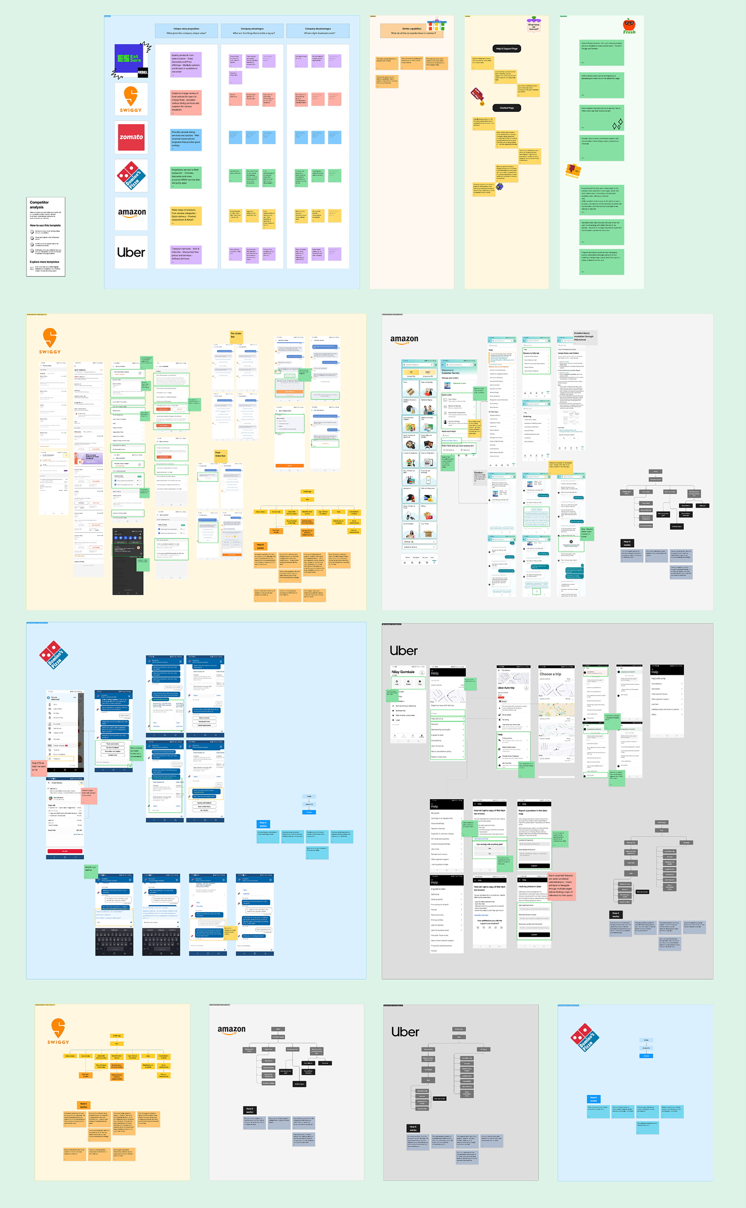 Help & Support Page Research